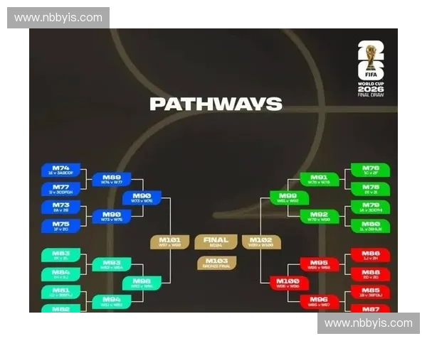 2026年世界杯完整赛程公布 赛事时间表详解及各队晋级路径解析