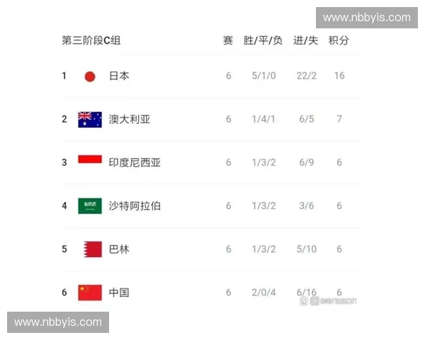 美洲三强美加墨世界杯出线形势与晋级前景深度解析